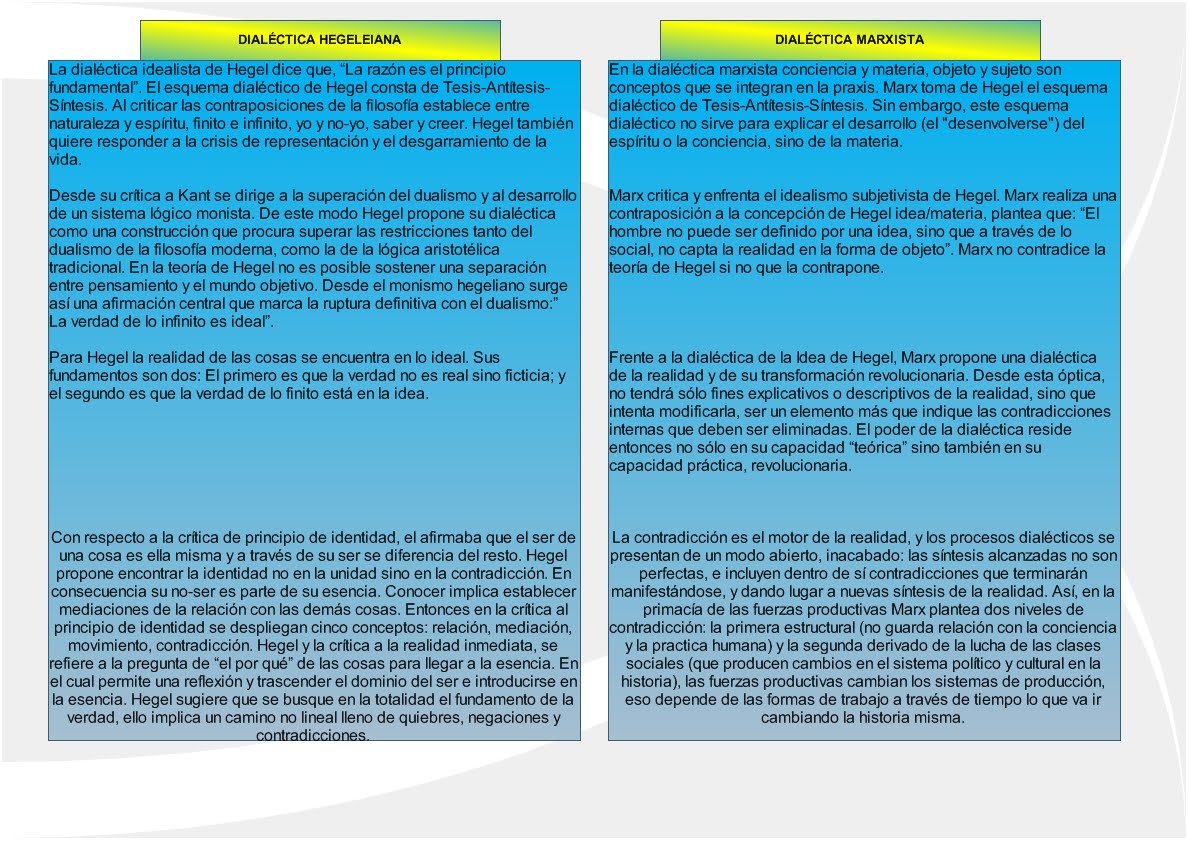 DIALECTICA MARXISTA dialectica marxista: