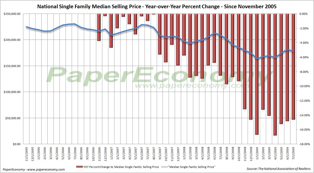 [ehs0709SFprices.jpg]