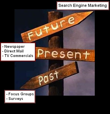 new marketing strategies,online marketing,google marketing