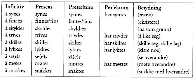 bøyning av verb bøyning av verb