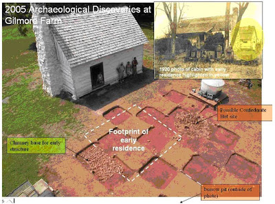 archaeology excavations