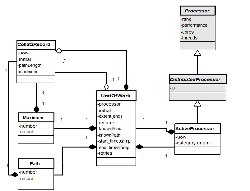 uml 2 class diagram uml driverlayer search engine uml 2 class diagram uml driverlayer search engine
