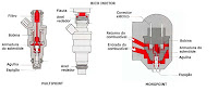 É necessário a Limpeza de Bico de Injeção de Combustível?