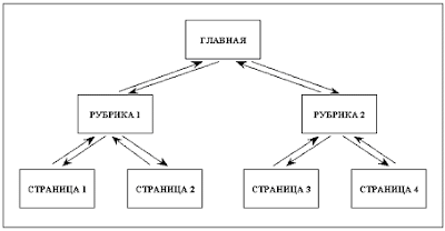 простая перелинковка