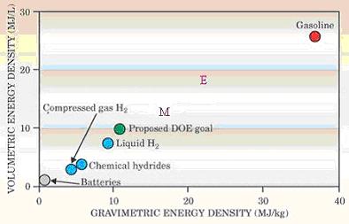 [Energy+Density.jpg]