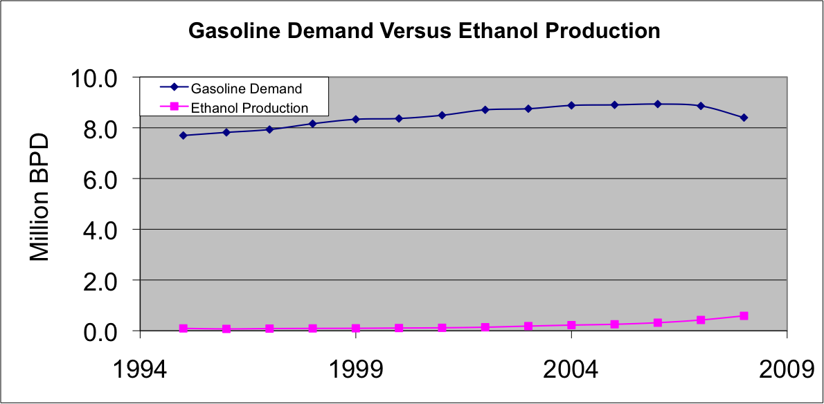 [Gasoline+versus+Ethanol.png]
