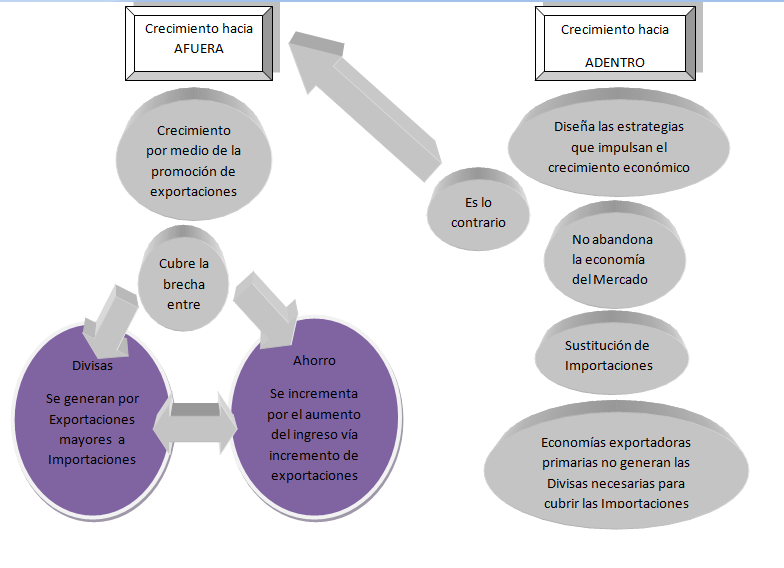 DESARROLLO EN ECONOMIA desarrollo en economia: