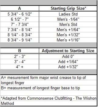 Golf Grip Measurement Chart