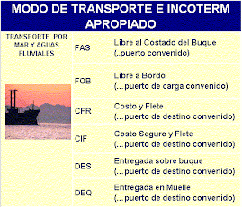 INCOTERMS APROPIADO