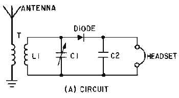 Preher-Tech Blog: AM DEMODULATION