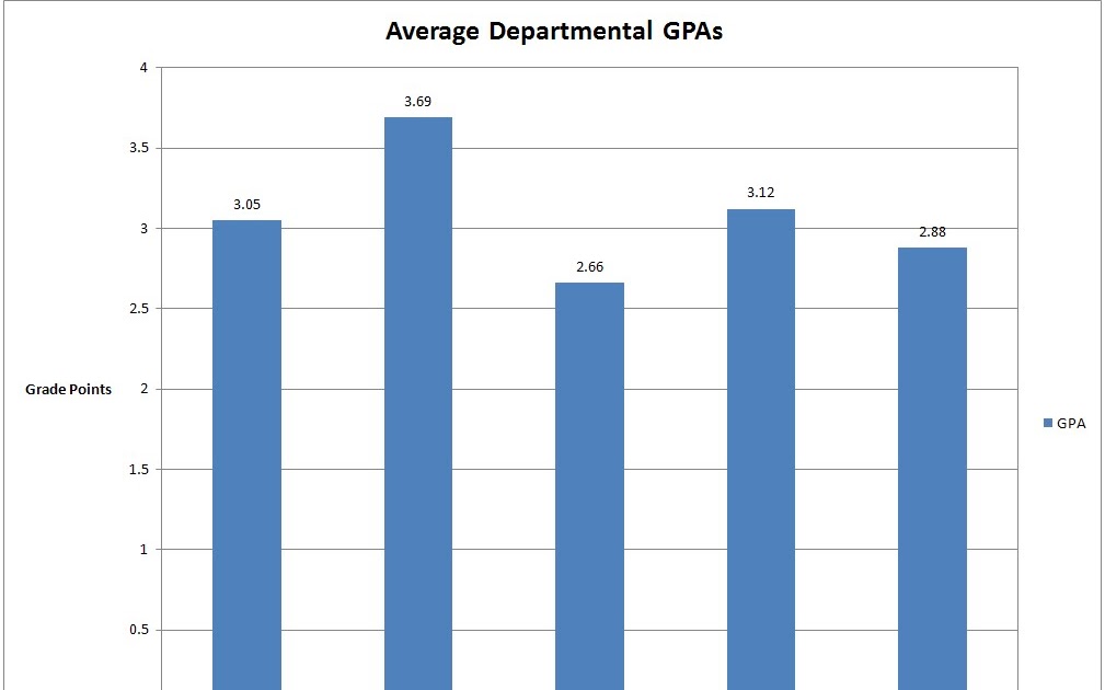 The Center for College Affordability and Productivity Grade Inflation