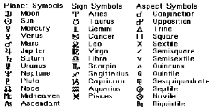 symbols