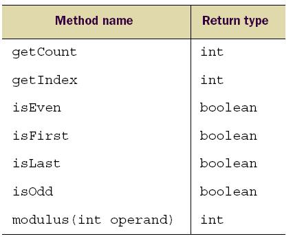 [iterator+table2.JPG]