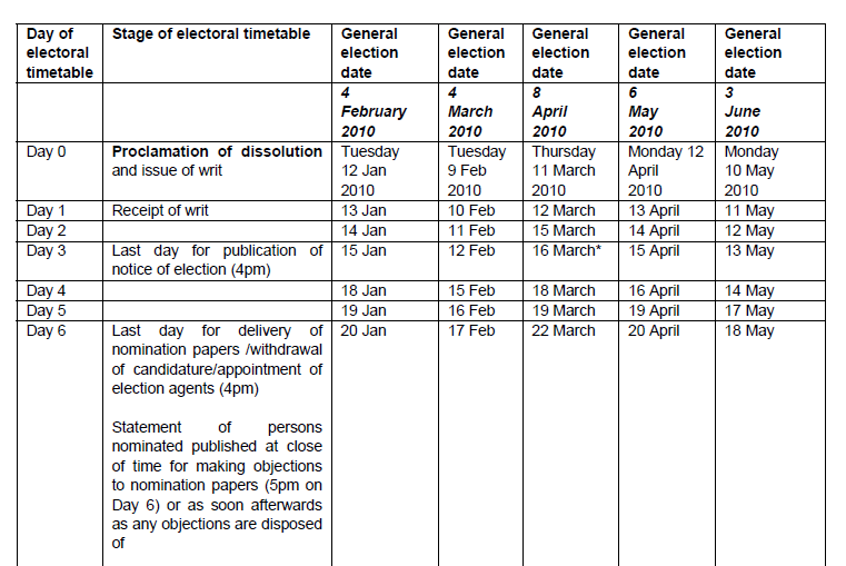 Research paper time table image
