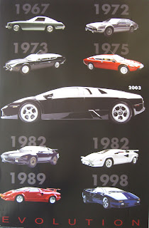 evolución del automovil