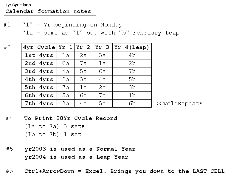 perpetual calendar template. I#39;ve been using this Calendar