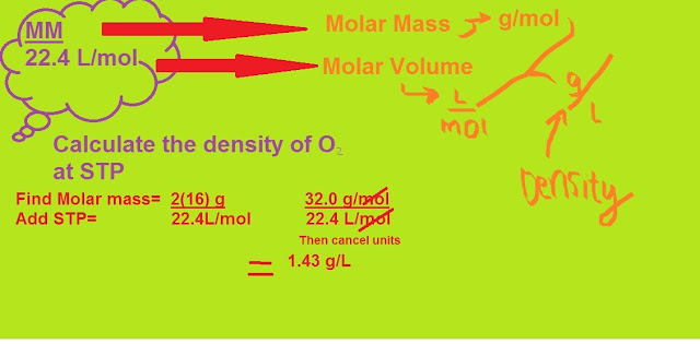 Density To Moles Converter
