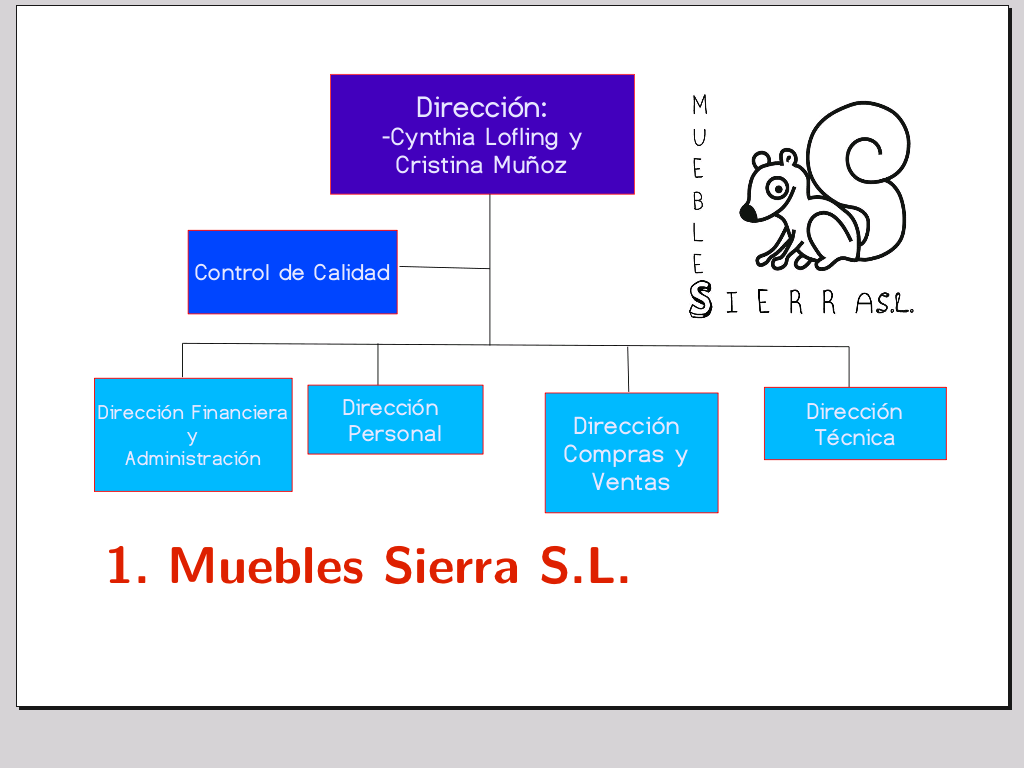 organigrama de una empresa de muebles formatos de organigramas newhairstylesformen2014 organigrama de una empresa de muebles formatos de organigramas newhairstylesformen2014