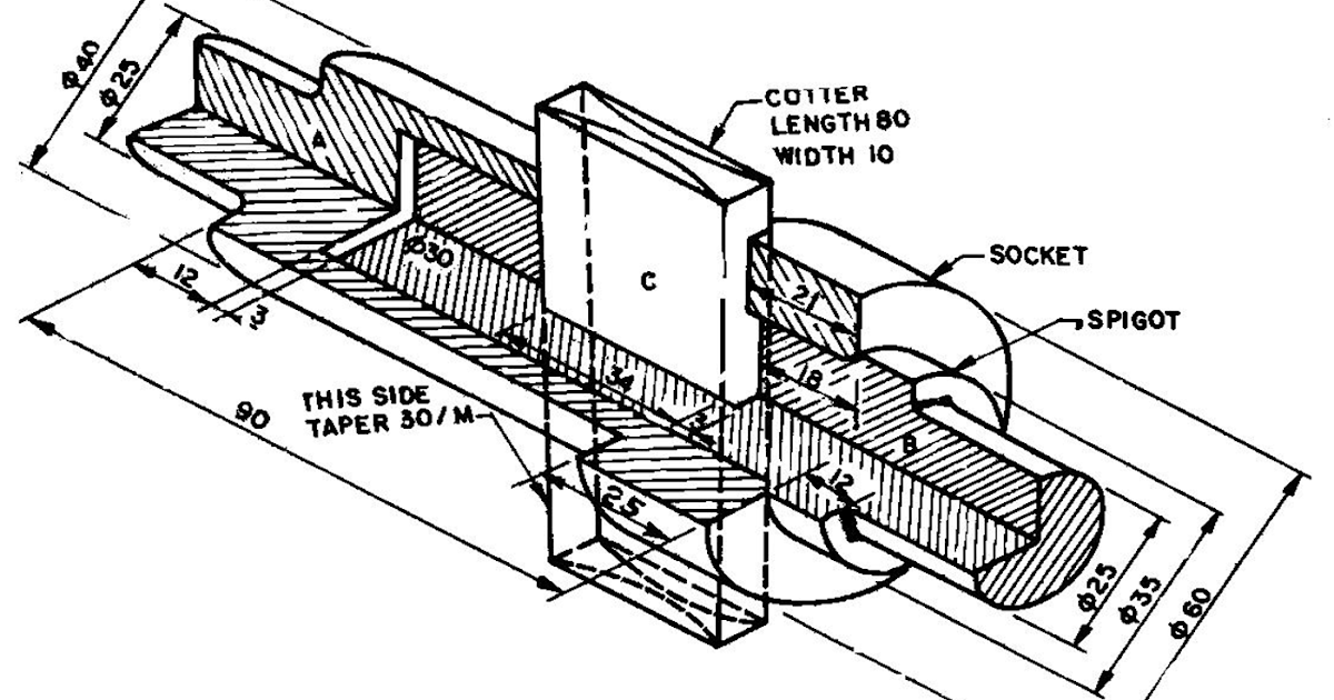 Engineering Cotter joints