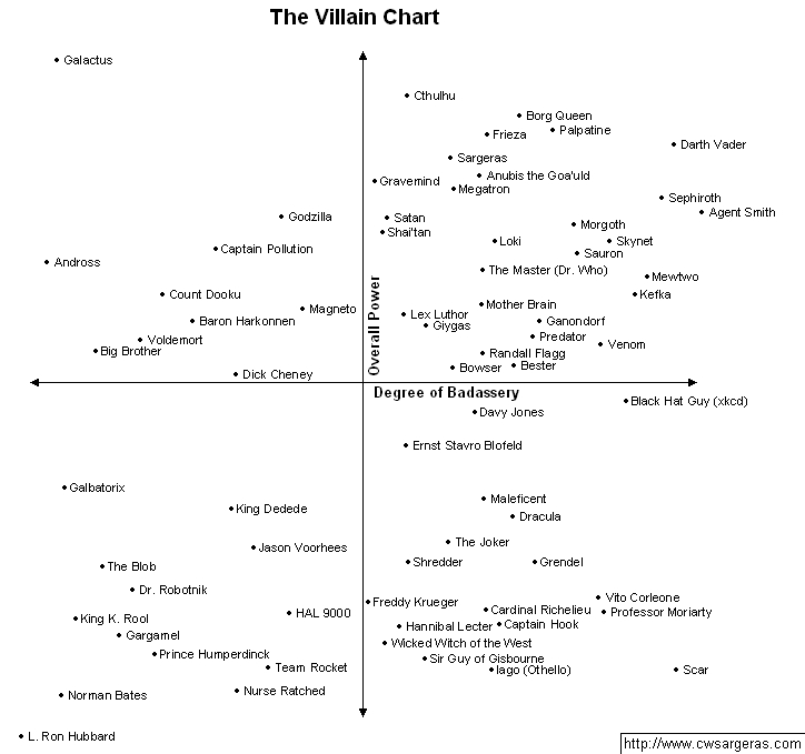 [Villain+Chart.jpg]