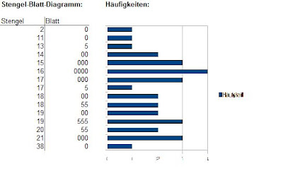 download 120 diagnostics `ne pas