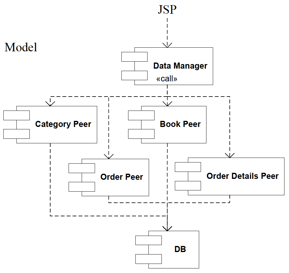 Data Structure Diagram