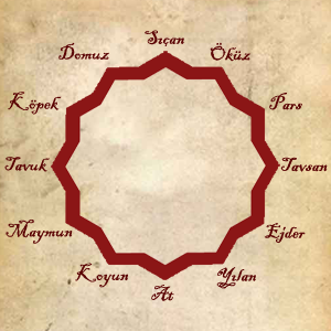 acuk bitig miladi takvimden turk takvimine cevirme hesabi