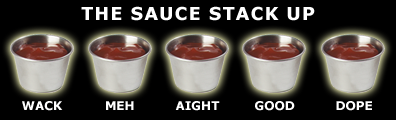 Restaurant Rating Scale