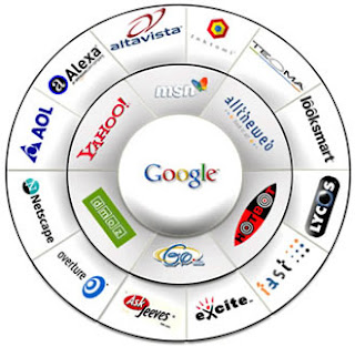 Submit Your Blog/Website to All Major Search Engines from here!