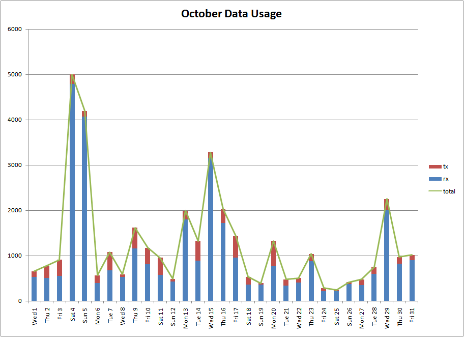 [OctoberData.gif]