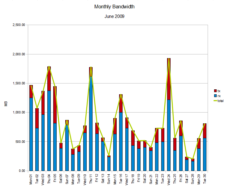 [Bandwidth200906.png]