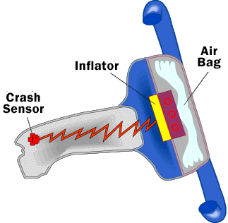 Airbag Explode 1