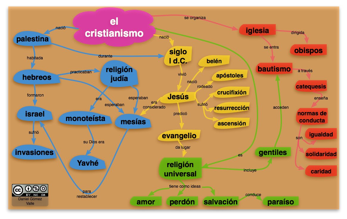 DIFERENCIA ENTRE GRIEGO ROMANO diferencia entre griego romano: