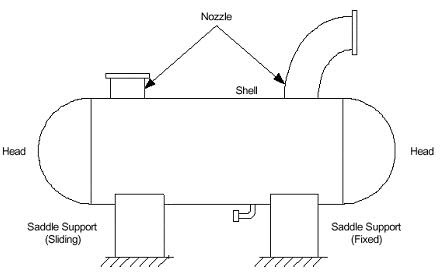 vessel pressure support saddle horizontal calculations mechanical