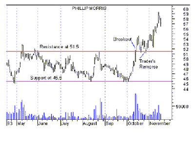 Technical analysis forexyard