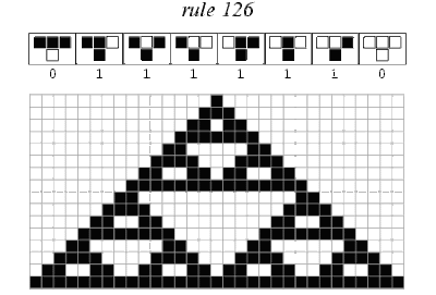 Regra 126