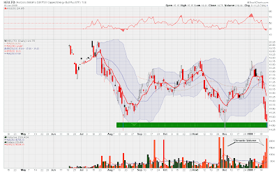 Tsx 2008 Chart