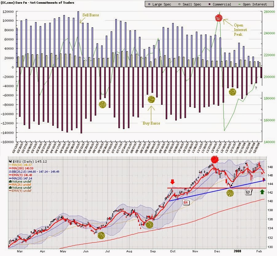 [Commitment+of+Traders+Chart.bmp]