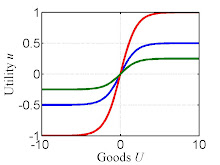 Utility Function