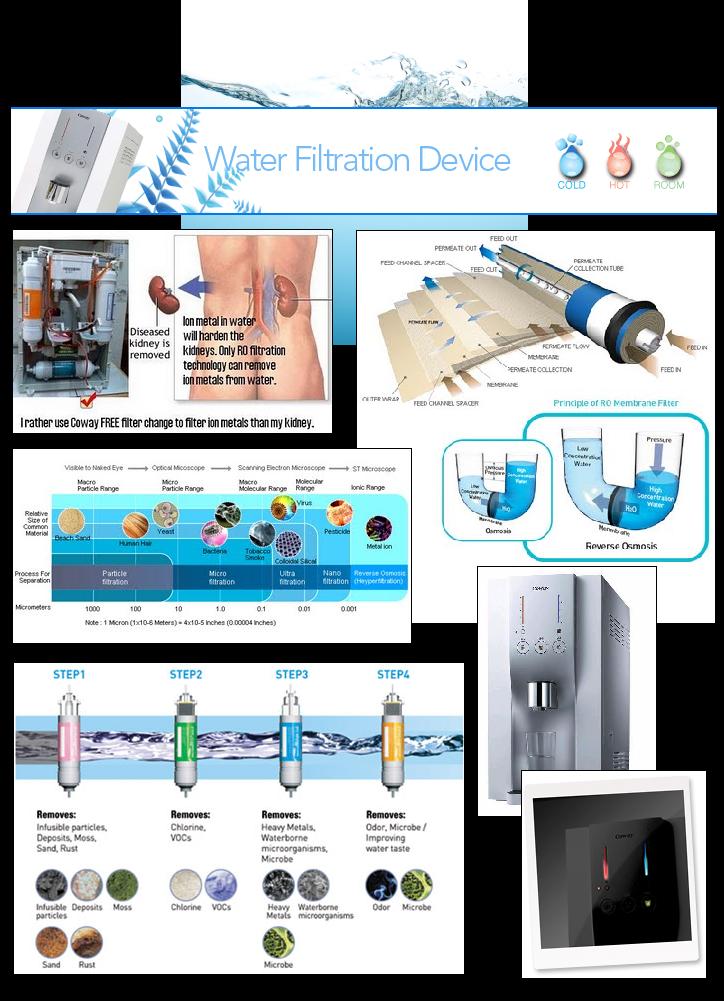 COWAY COWAY a brand you can trust