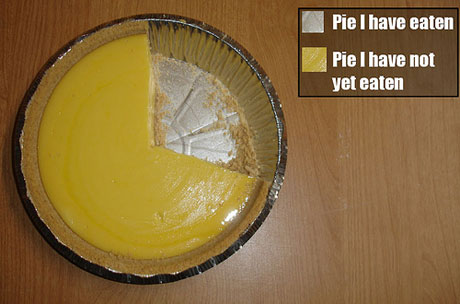 [Pie+Chart.jpg]