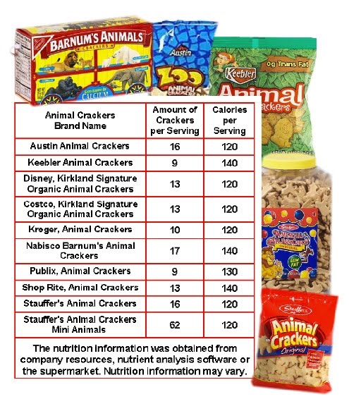 Animal Crackers Nutritional Info