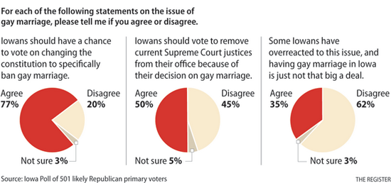 Merlin Bartz: Gay Marriage