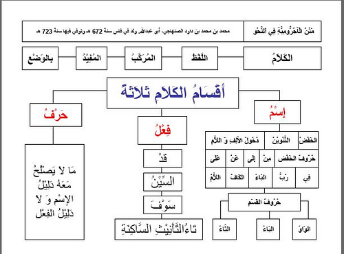 Allahu Ghoyatuna January 2011