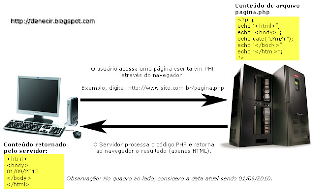 Conexão Cliente - Servidor Conexão Cliente - Servidor