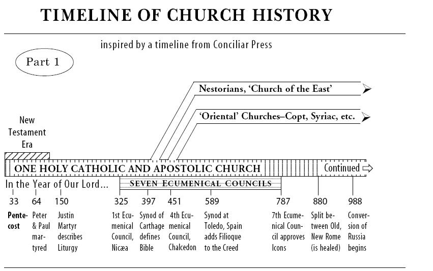 importance of book of romans to the history of the church essay View book of romans research papers paul between the body and the church2 in romans 12:4-5 is, despite important book of romans, history of the twelve. importance of book of romans to the history of the church essay View book of romans research papers paul between the body and the church2 in romans 12:4-5 is, despite important book of romans, history of the twelve.