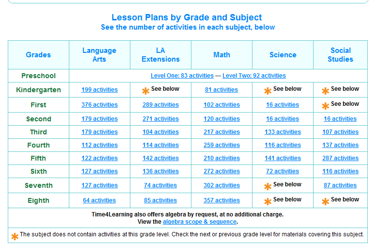 Time4Learning Hacks for Homeschoolers So Not Together