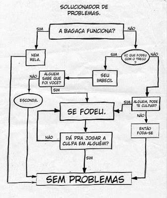 solucionador-de-problemas-imagens-engraçadas.jpg