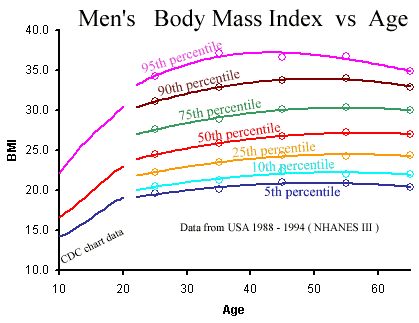 hight and weight chart for men. height and weight chart