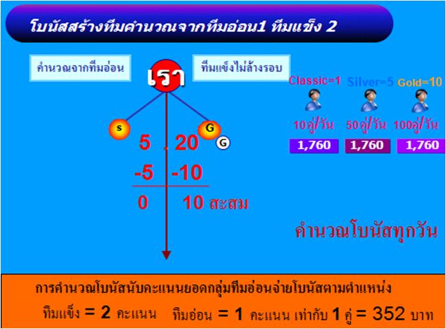 ตัวอย่างการสมัคร Classic  BSwan BSY